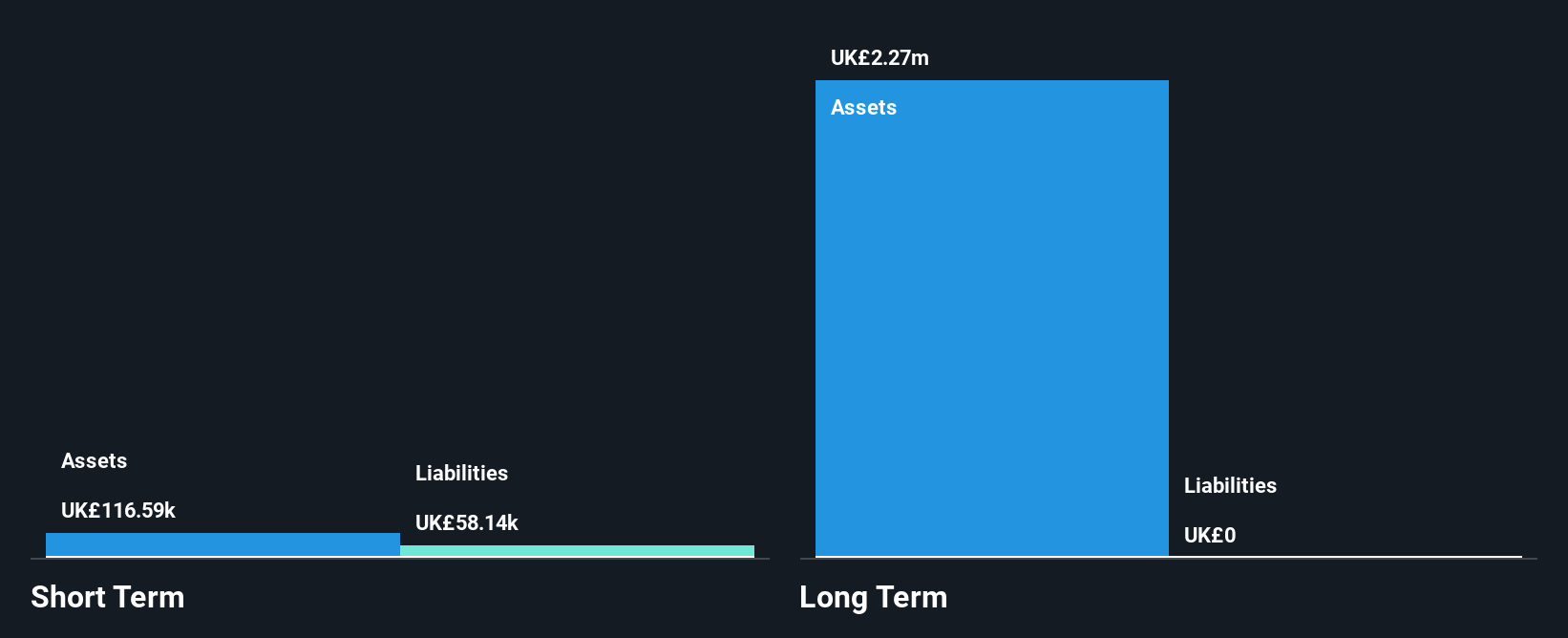 AIM:BRH Financial Position Analysis as at Feb 2025