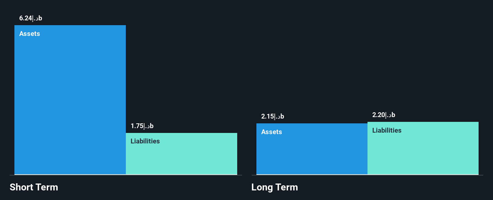 ADX:ASM Financial Position Analysis as at Jul 2025