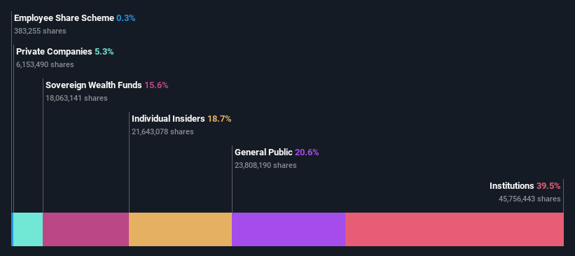 JSE:CPI Ownership Breakdown as at Oct 2024