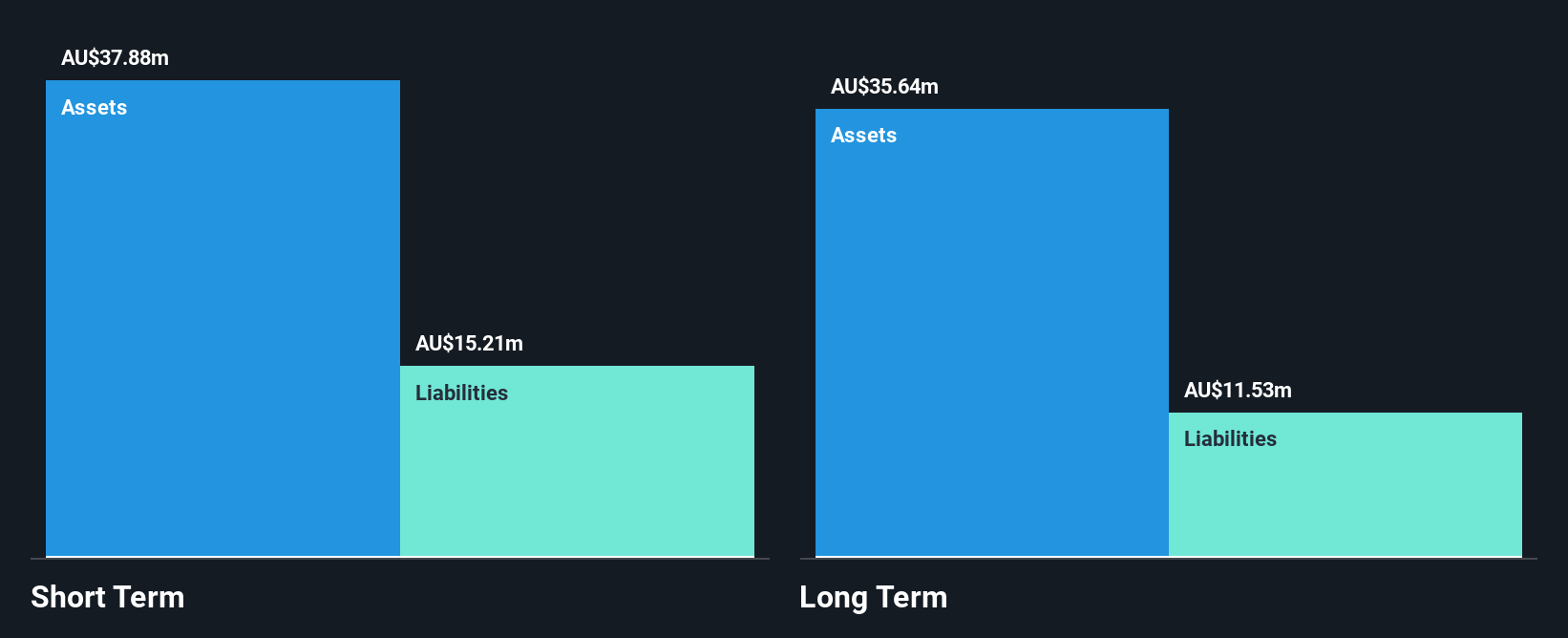 ASX:ACE Financial Position Analysis as at Dec 2025