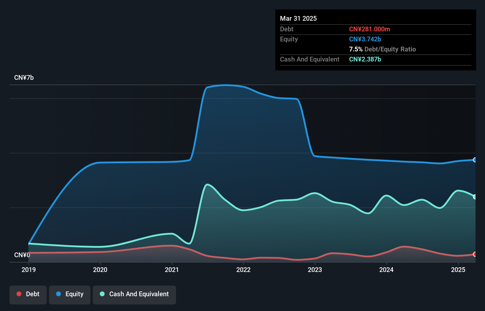 NYSE:RERE Debt to Equity History and Analysis as at Oct 2024