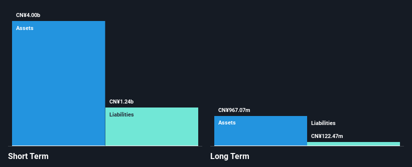 RERE Financial Position Analysis as at Sep 2025