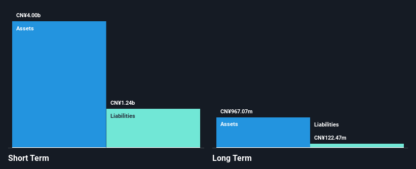 NYSE:RERE Financial Position Analysis as at Nov 2024