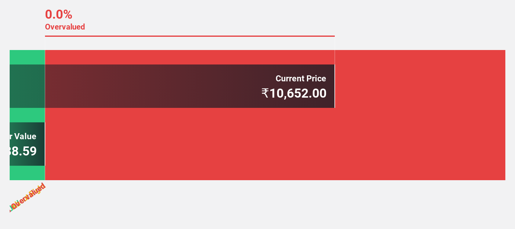 NSEI:IWEL Discounted Cash Flow as at Jul 2024