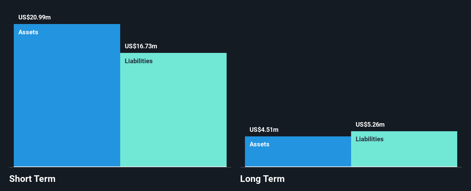 AIM:WNWD Financial Position Analysis as at Feb 2025