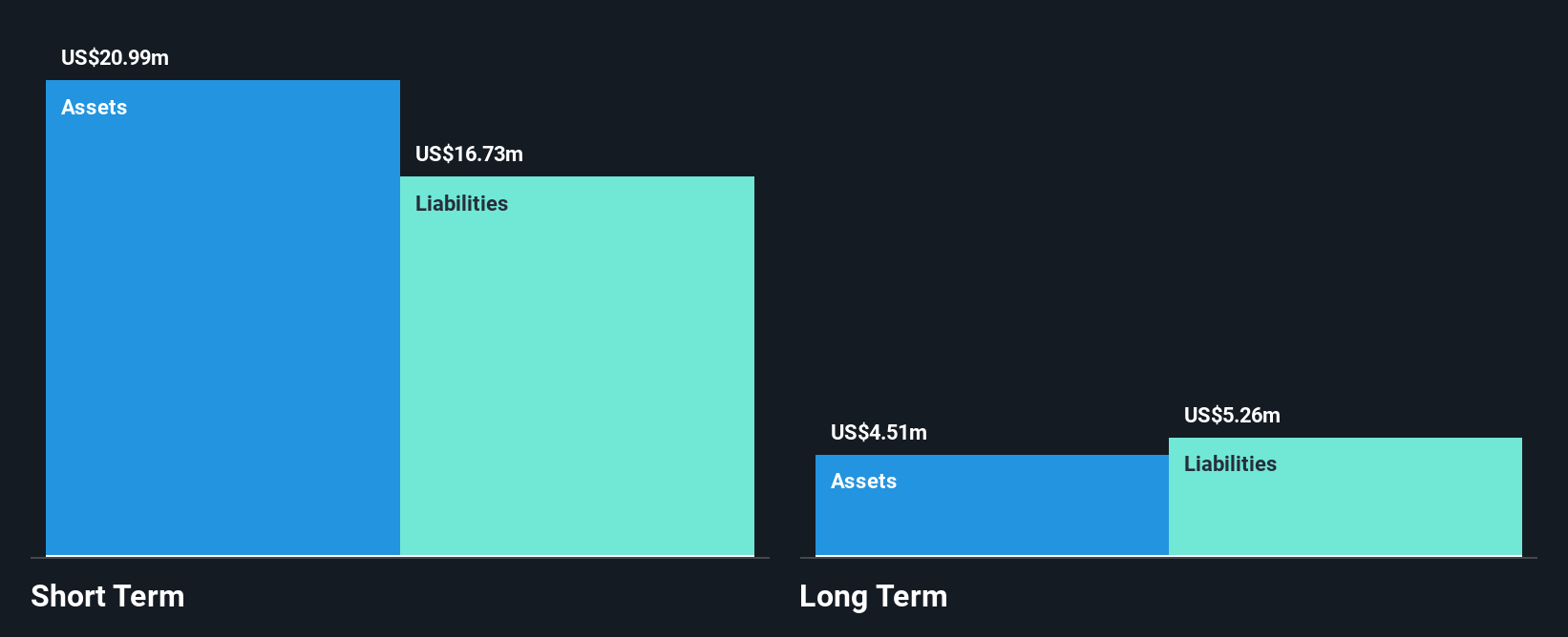 AIM:WNWD Financial Position Analysis as at Oct 2024