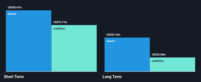 LSE:TRST Financial Position Analysis as at Dec 2024