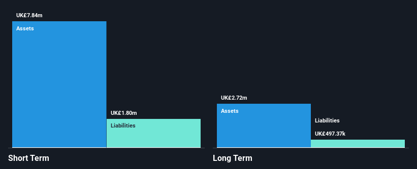 AIM:ARC Financial Position Analysis as at Nov 2024