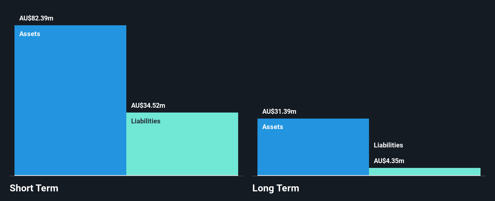 ASX:MYE Financial Position Analysis as at Mar 2025