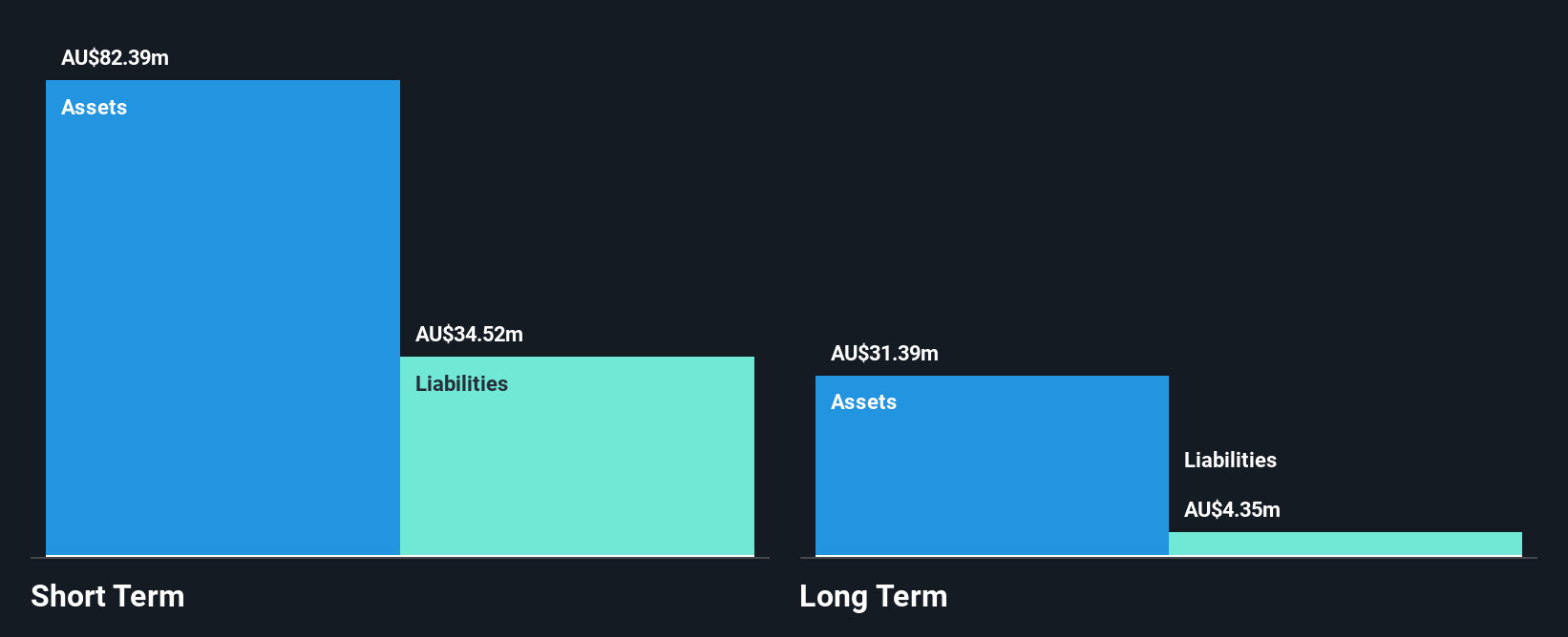 ASX:MYE Financial Position Analysis as at Nov 2024