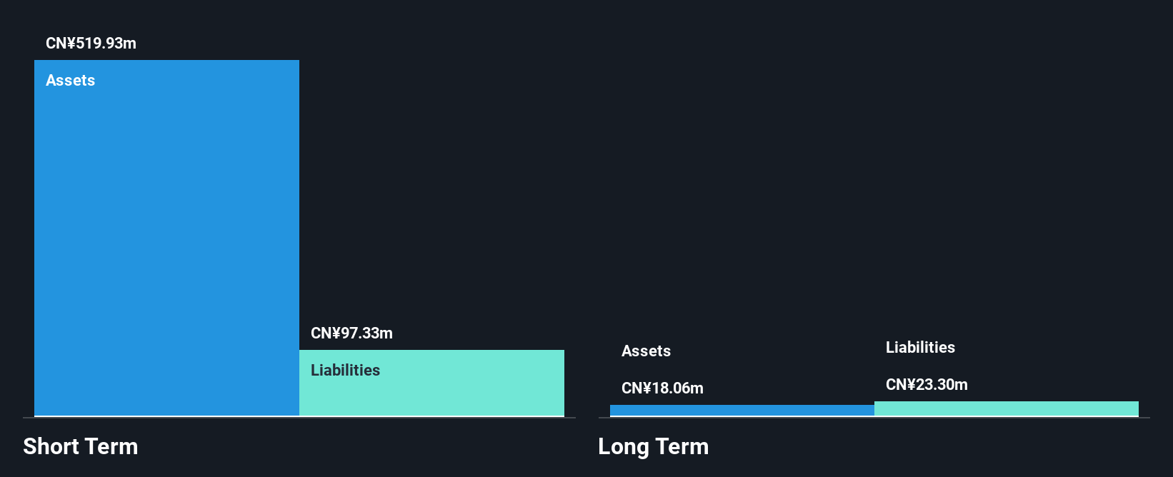 SEHK:9689 Financial Position Analysis as at Jan 2026