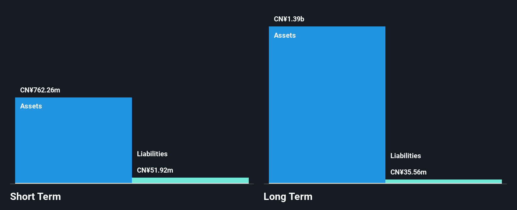 SHSE:600527 Financial Position Analysis as at Nov 2025