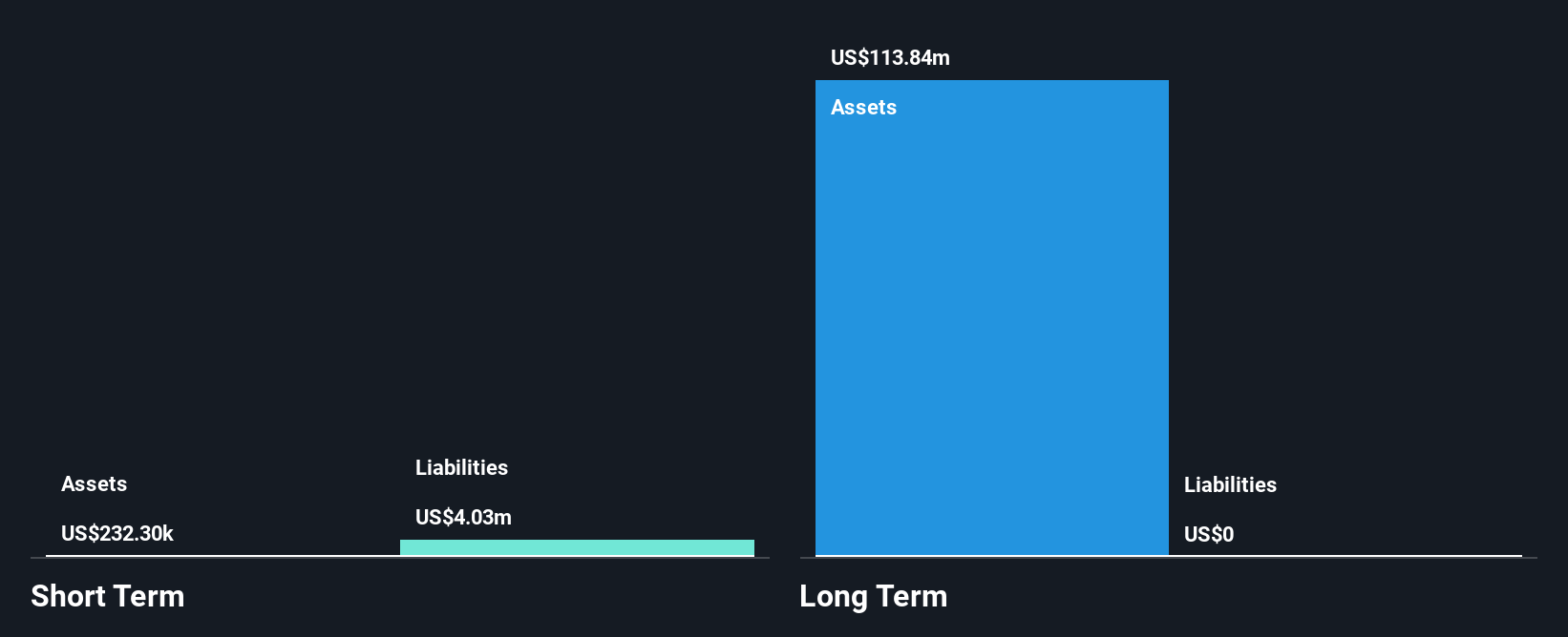 TSX:SAU Financial Position Analysis as at Aug 2025
