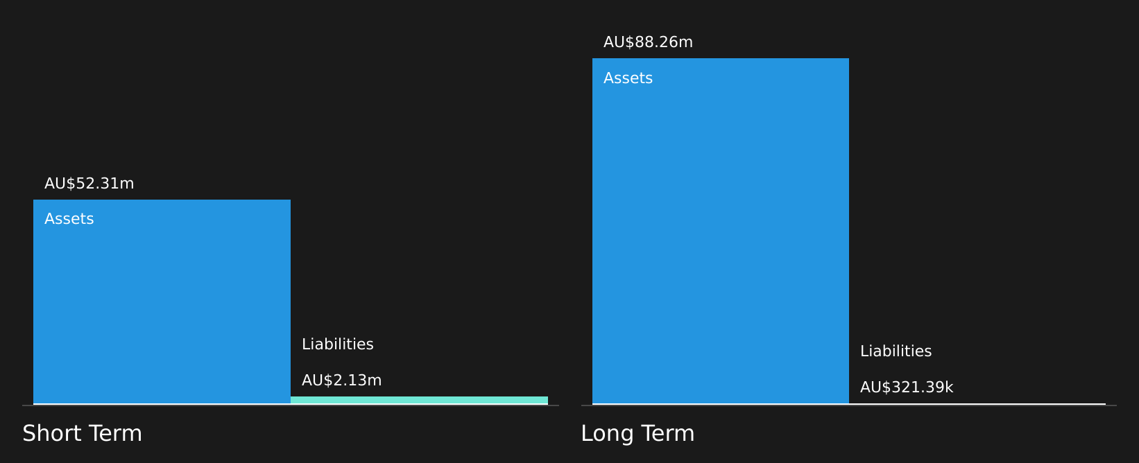 ASX:AZY Financial Position Analysis as at Aug 2026