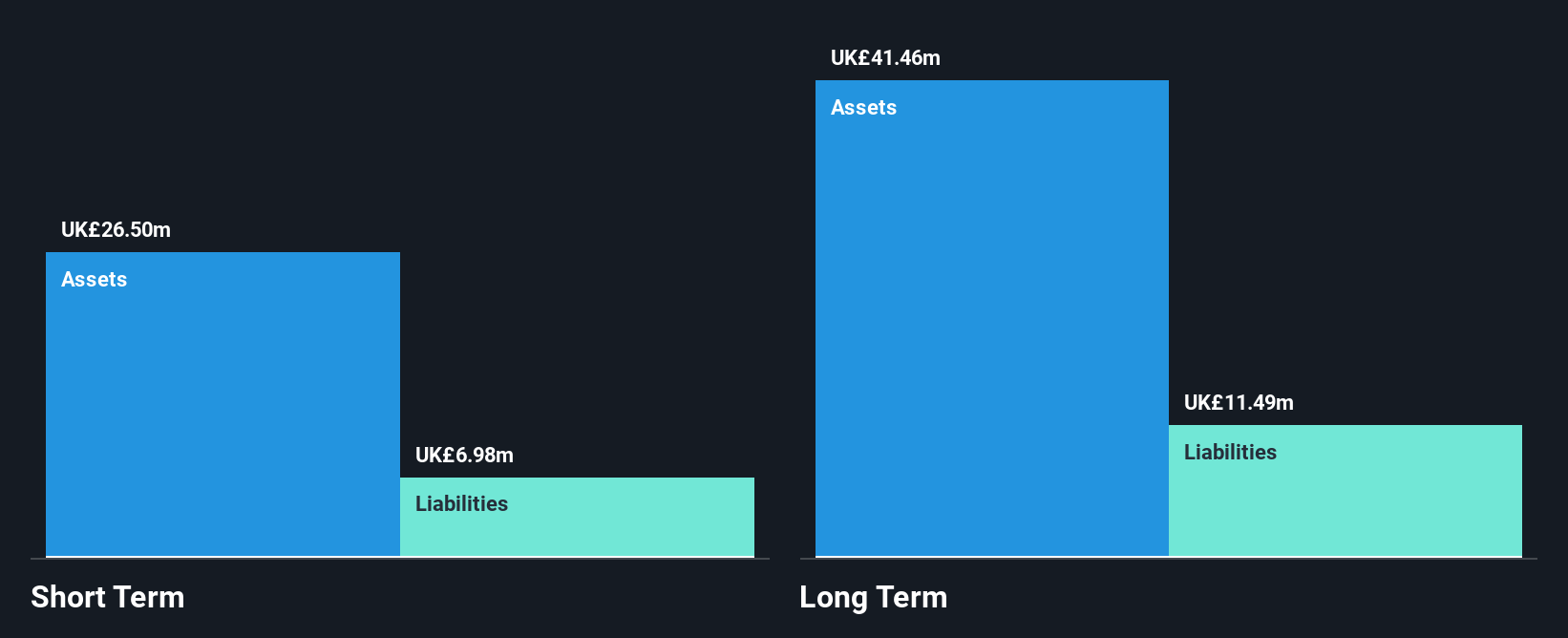 AIM:CML Financial Position Analysis as at Feb 2025