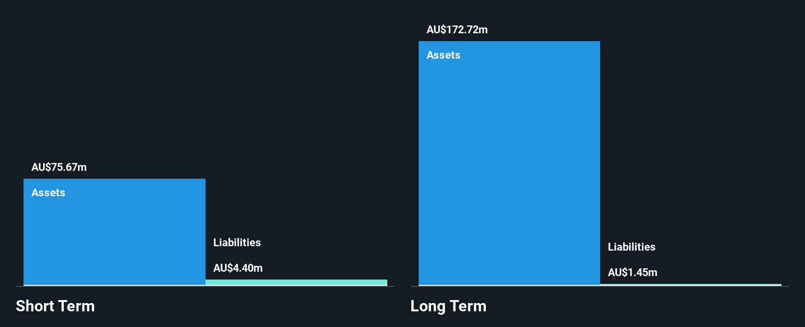 ASX:DLI Financial Position Analysis as at Apr 2025