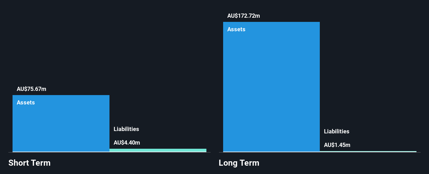 ASX:DLI Financial Position Analysis as at Jan 2025