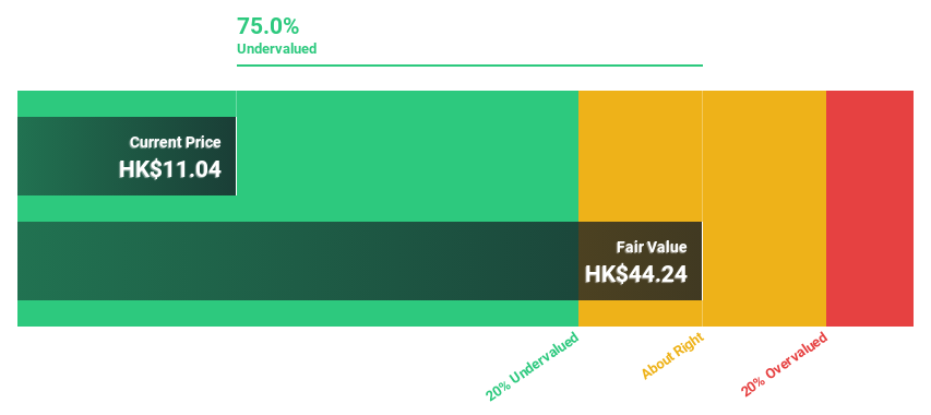 SEHK:777 Discounted Cash Flow as at Sep 2024