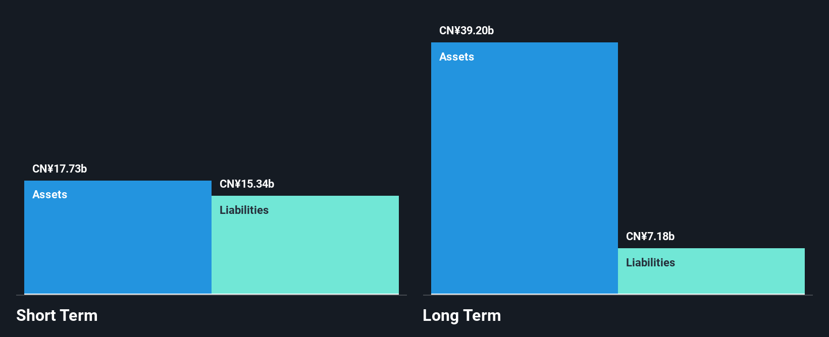 SEHK:968 Financial Position Analysis as at Nov 2024
