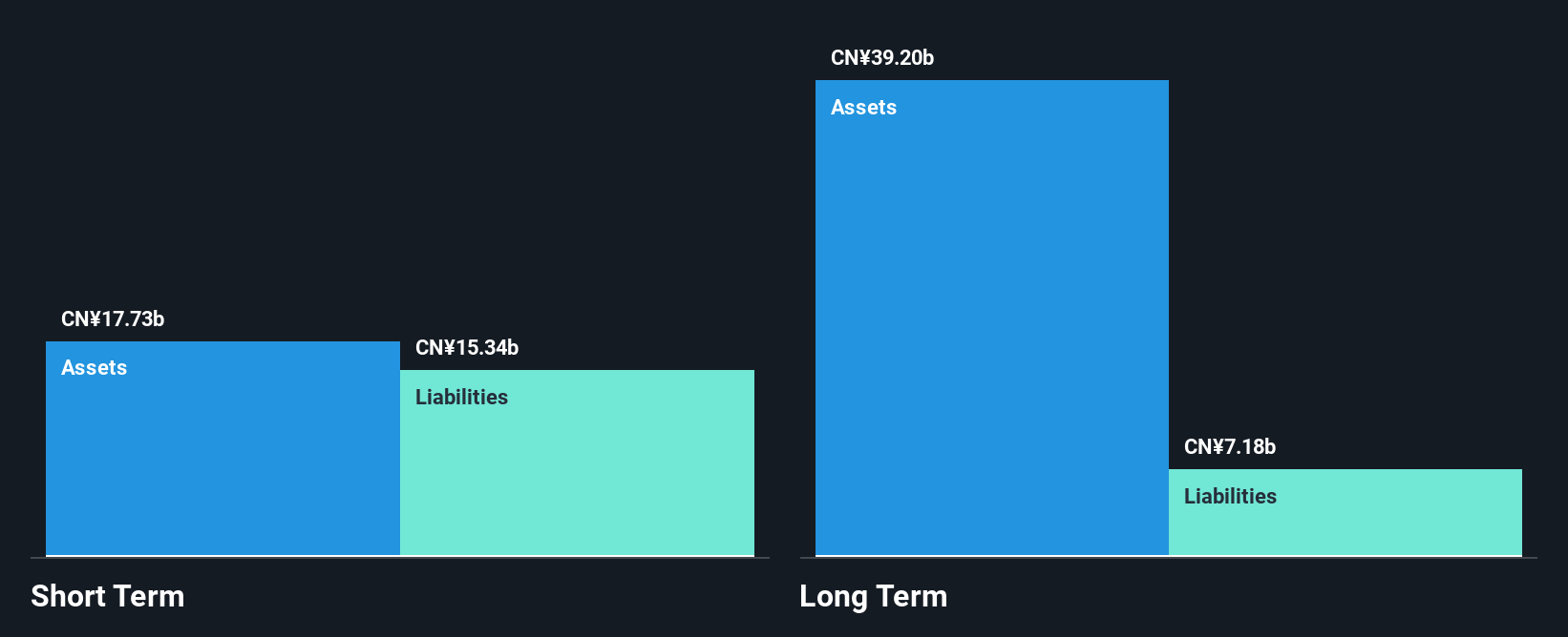 SEHK:968 Financial Position Analysis as at Oct 2024