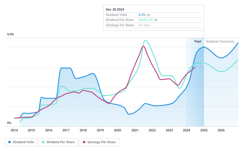 SEHK:968 Dividend History as at Dec 2024