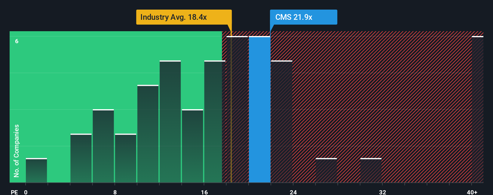 NYSE:CMS PE Ratio as at Oct 2025