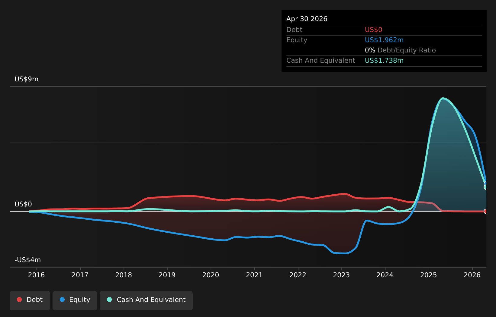 SSGC Debt to Equity History and Analysis as at Aug 2026