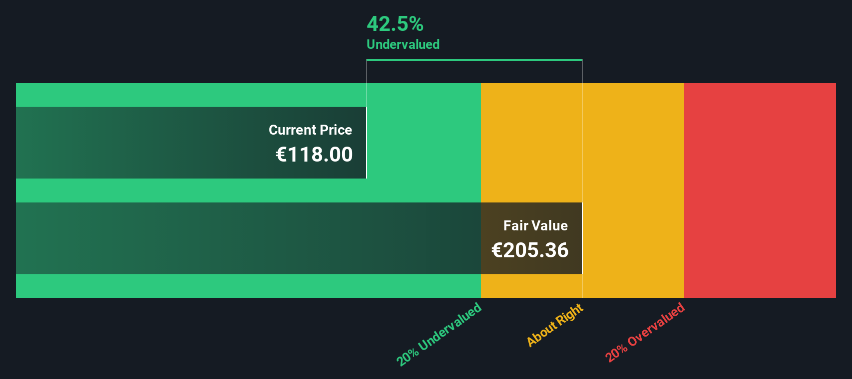 IPN Discounted Cash Flow as at Oct 2025