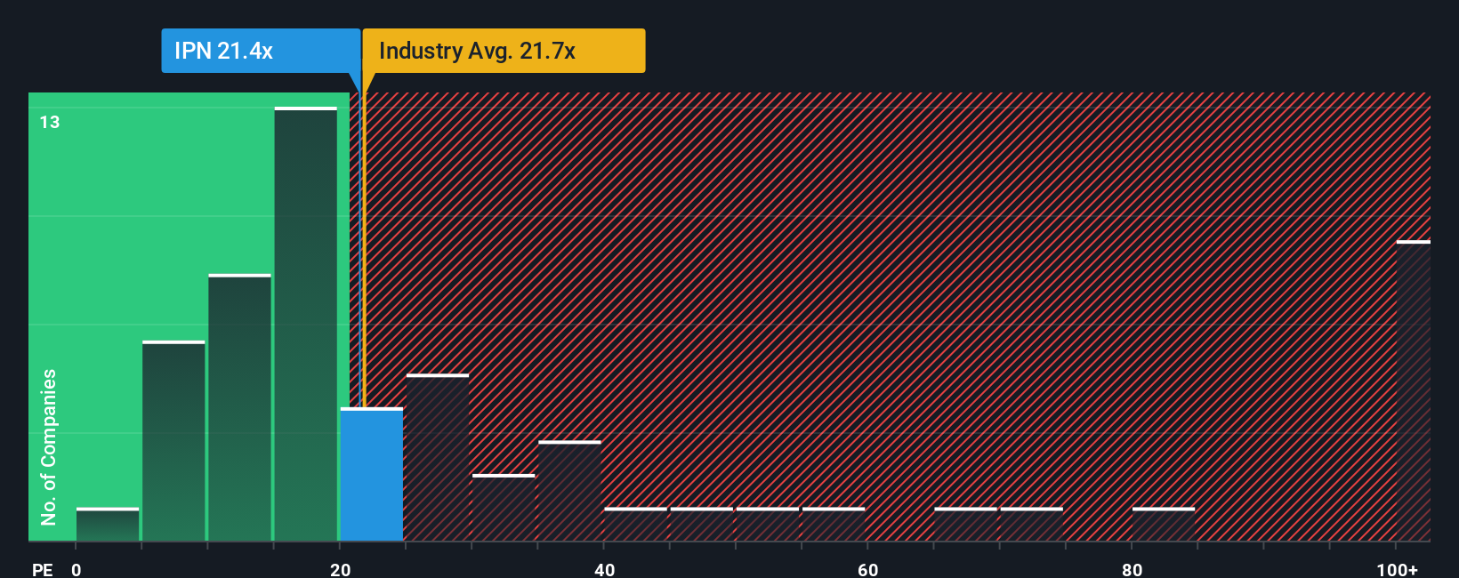 ENXTPA:IPN PE Ratio as at Oct 2025