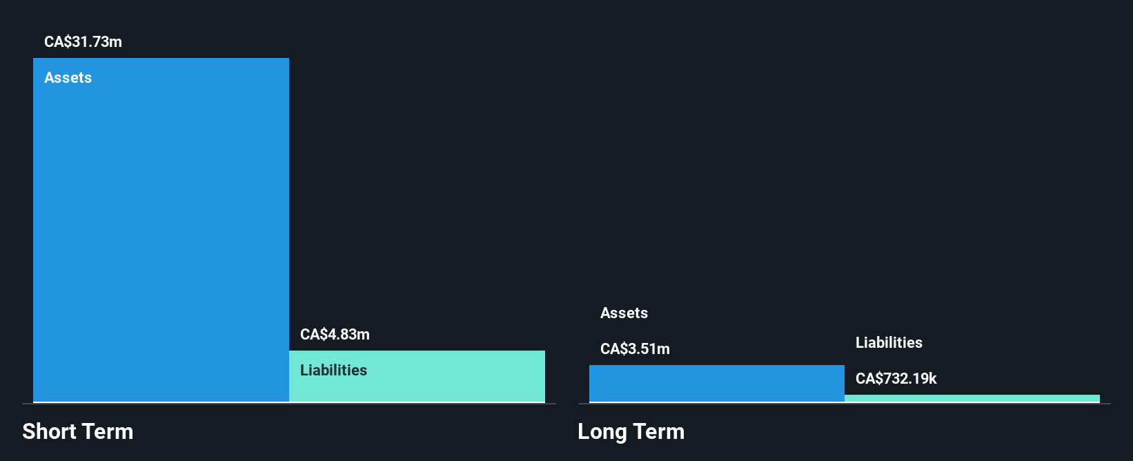 TSXV:COV Financial Position Analysis as at Oct 2025