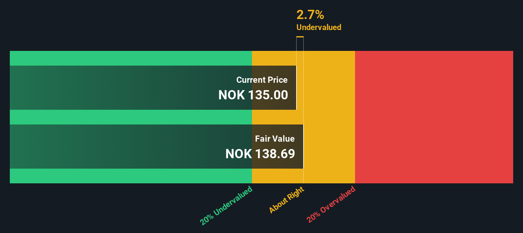 OB:KID Share price vs Value as at Nov 2025
