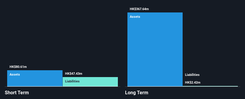 SEHK:379 Financial Position Analysis as at Jan 2025