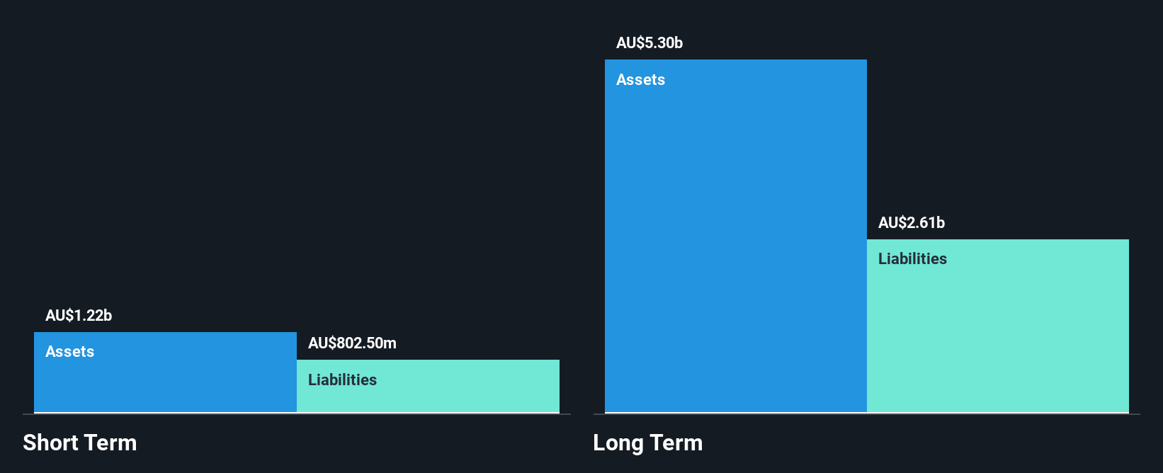 ASX:QUB Financial Position Analysis as at Jan 2025