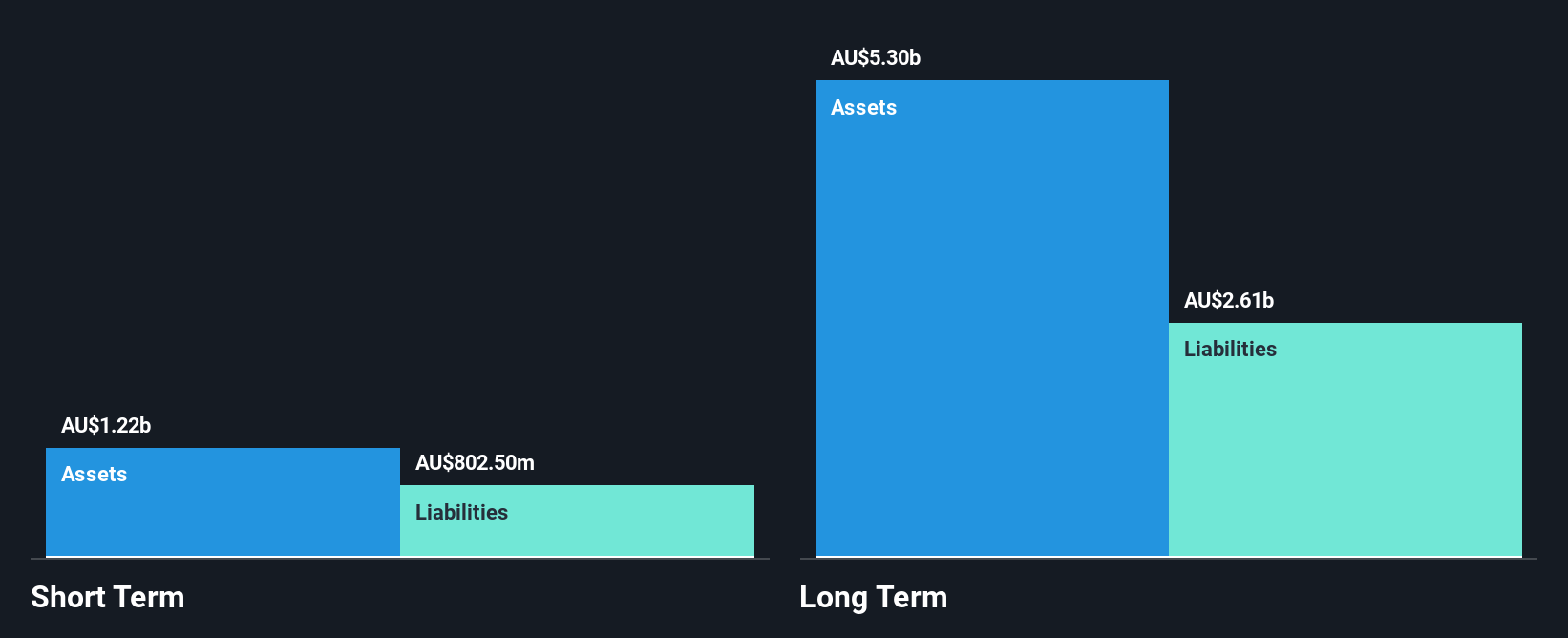 ASX:QUB Financial Position Analysis as at Oct 2024