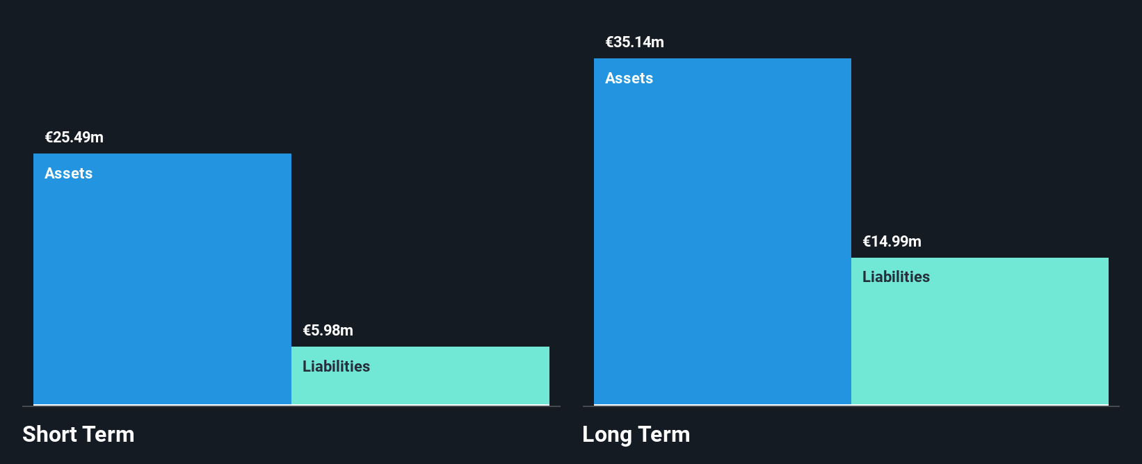 HLSE:INVEST Financial Position Analysis as at Oct 2025