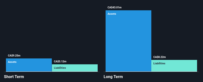 TSX:SAM Financial Position Analysis as at Jan 2025