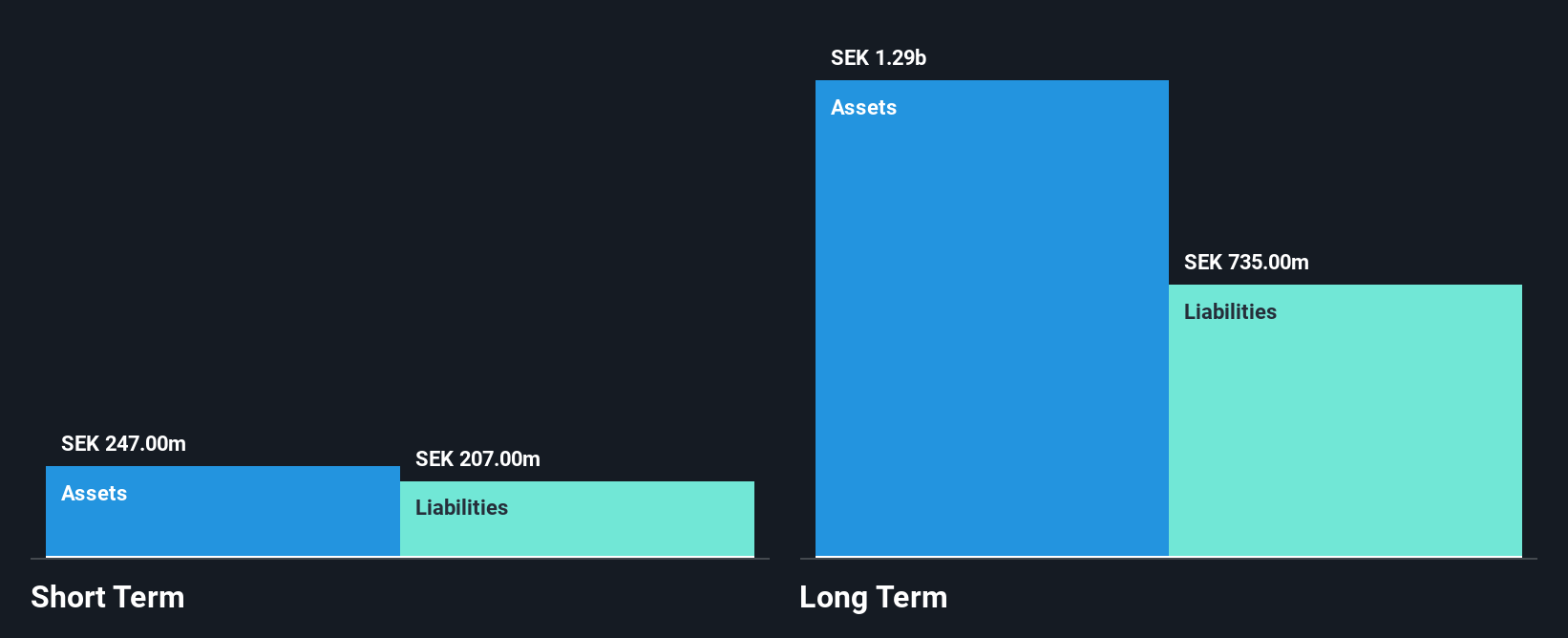 OM:TOBII Financial Position Analysis as at Nov 2025