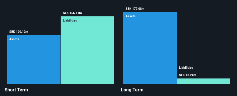 OM:BINERO Financial Position Analysis as at May 2025