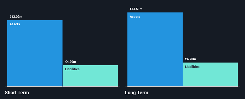 ENXTPA:MEMS Financial Position Analysis as at Mar 2025