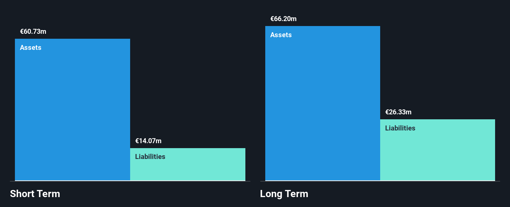 XTRA:UUU Financial Position Analysis as at Jan 2025