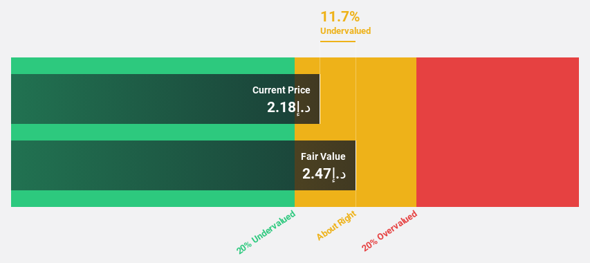 ADX:AMR Discounted Cash Flow as at May 2025