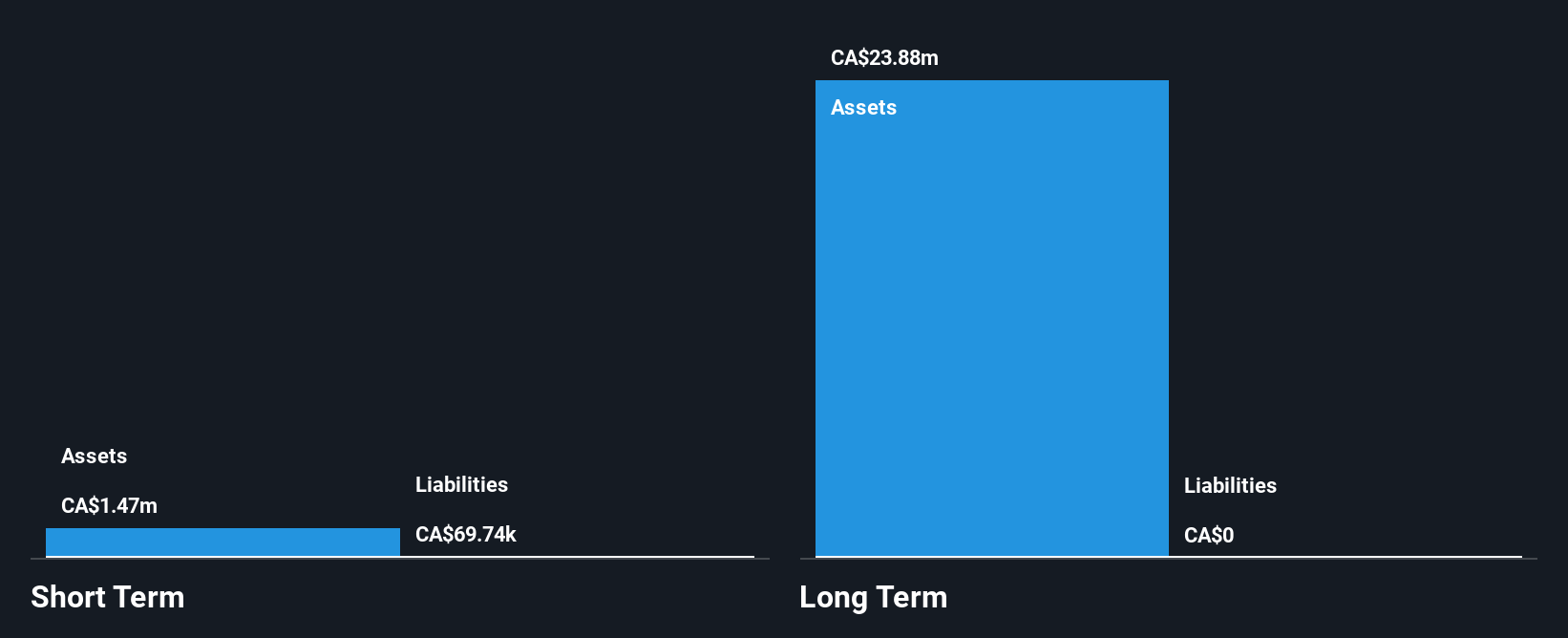TSXV:SME Financial Position Analysis as at Feb 2025