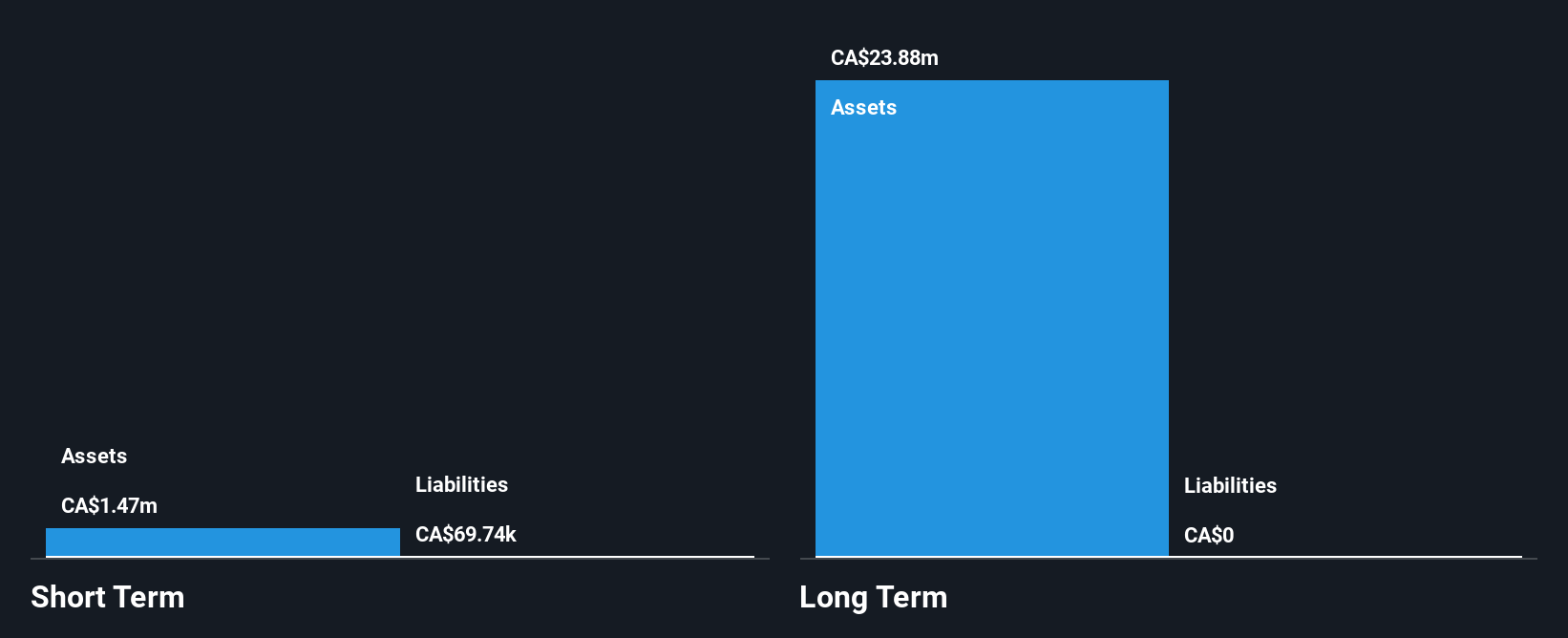 TSXV:SME Financial Position Analysis as at Oct 2024