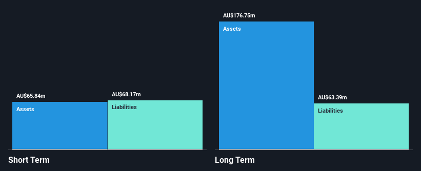 ASX:BOL Financial Position Analysis as at Feb 2025
