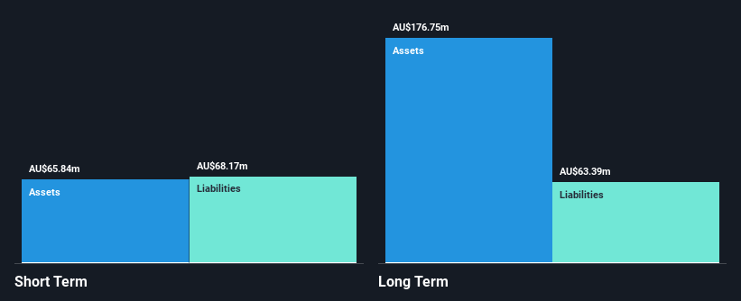 ASX:BOL Financial Position Analysis as at Jan 2025