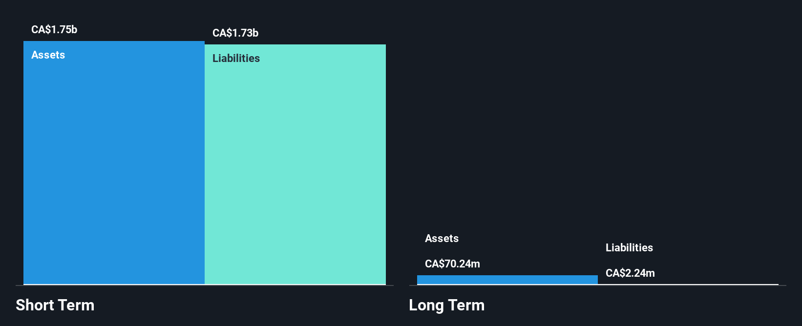 TSX:WNDR Financial Position Analysis as at Nov 2024