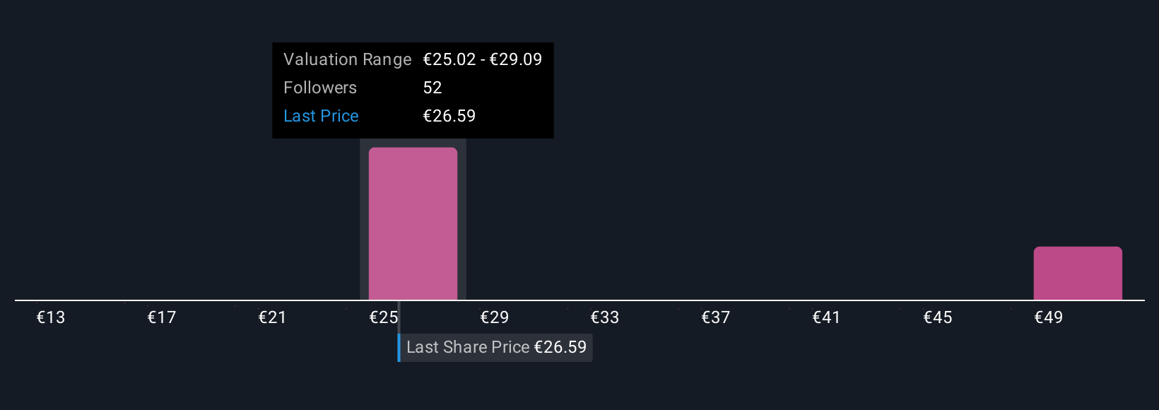 ENXTAM:ABN Community Fair Values as at Sep 2025