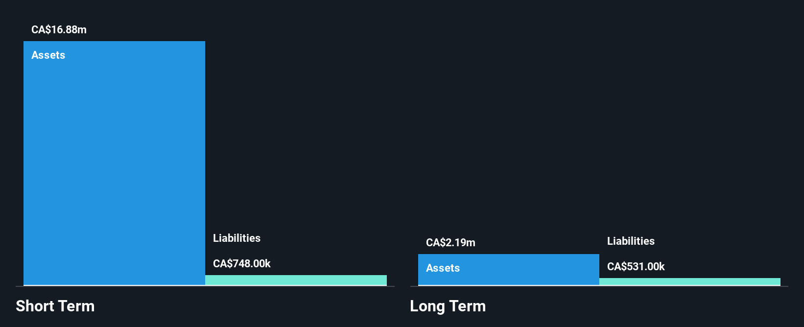 TSXV:TLA Financial Position Analysis as at Dec 2024