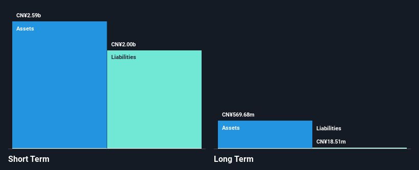 SZSE:002692 Financial Position Analysis as at Nov 2024