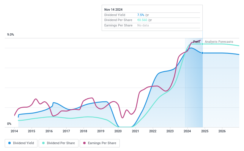 BIT:BPSO Dividend History as at Jan 2025